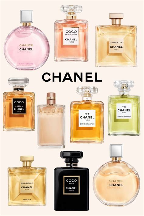 buy chanel perfume online uk|chanel perfume stockists uk.